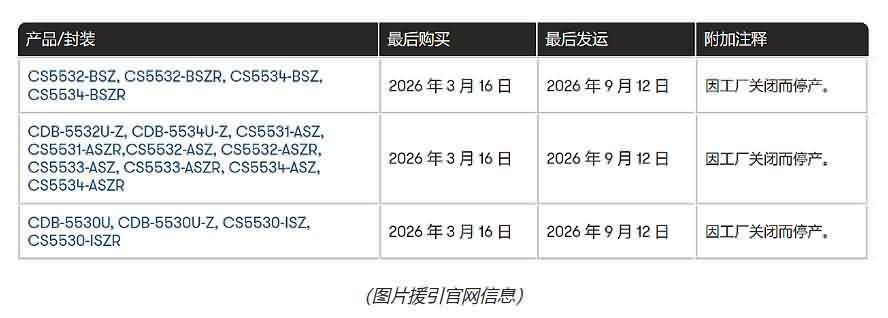 ADC芯片换代：领慧立芯LHA7530接棒CS5530-芯城品牌采购网